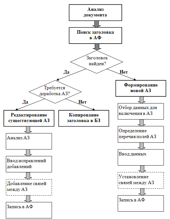 auth_scheme