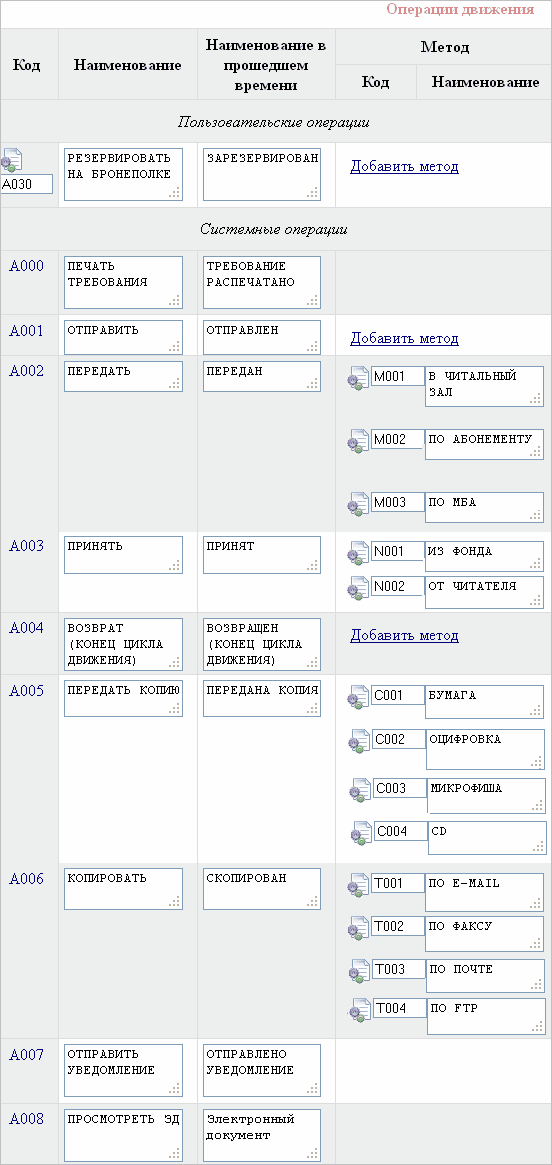 circ_moveoper