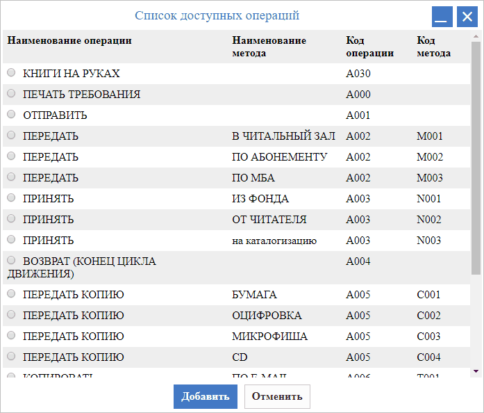 listoperations_2019